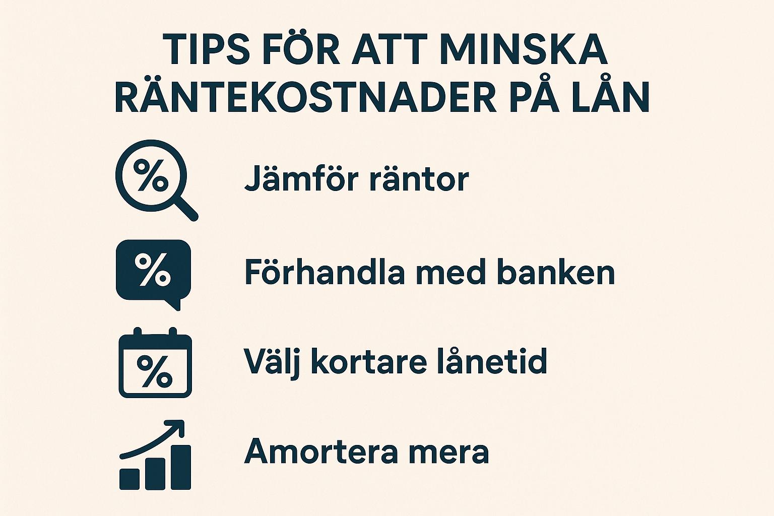 Tips för att minska räntekostnader på lån