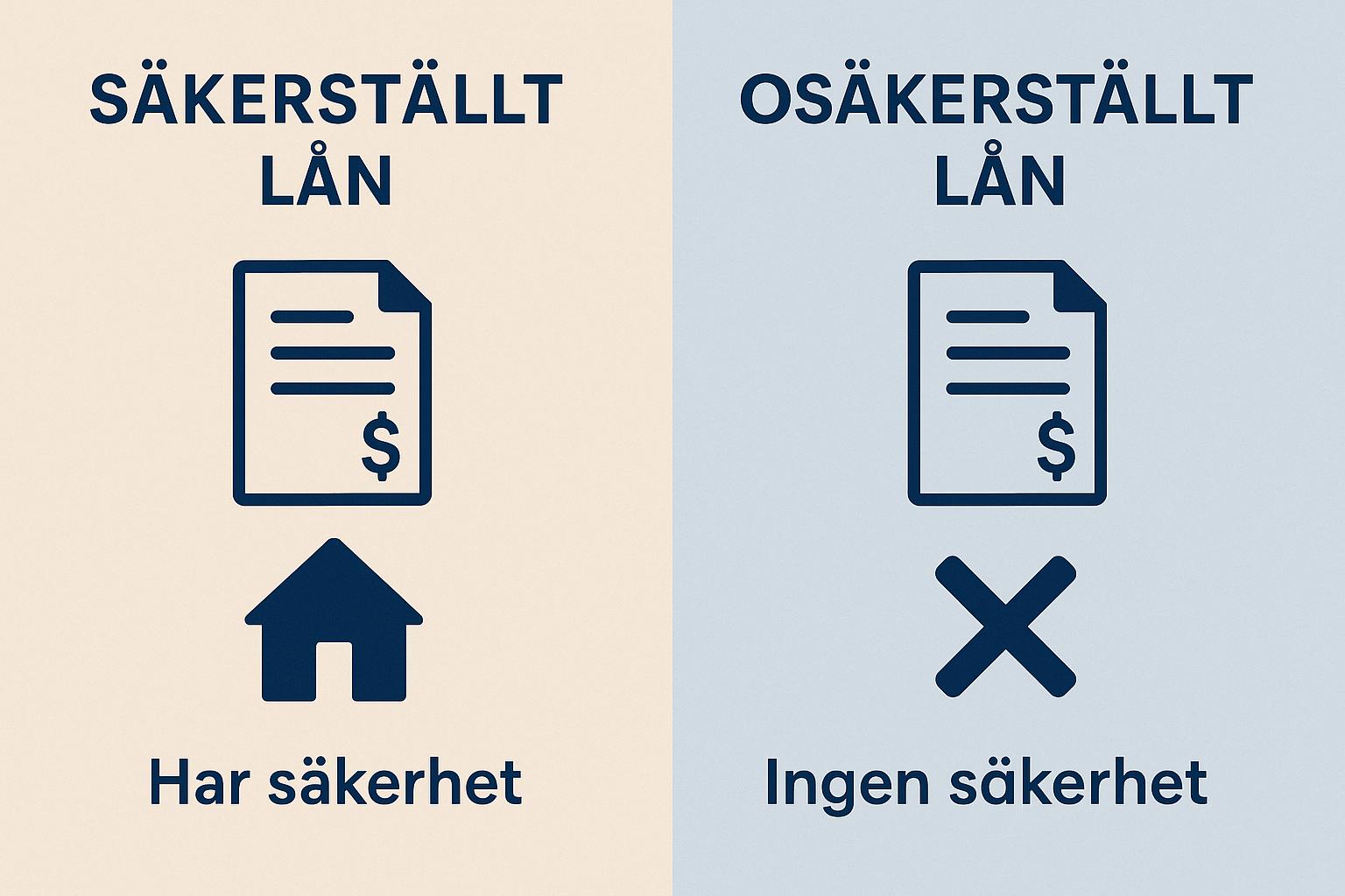 Vad är skillnaden mellan säkerställda och osäkerställda lån?