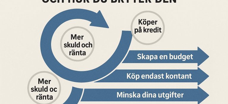 Vad är skuldspiralen och hur bryter du den?