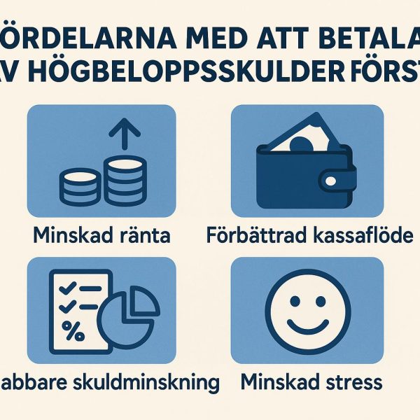 Fördelarna med att betala av högbeloppsskulder först